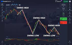 Mastering the Art of Trading Trade Pocket Option for Success
